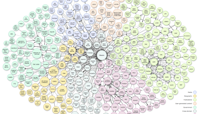 3 Reasons Why an API is a Business Essential